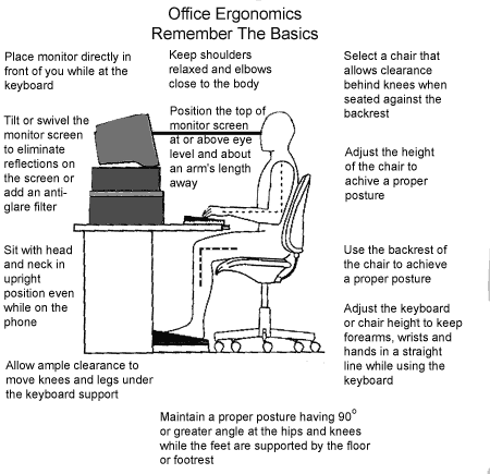 Computer Stress Body Stress Release Natural Healing